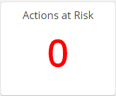 actions_at_risk.png