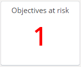 objectives_at_risk.png