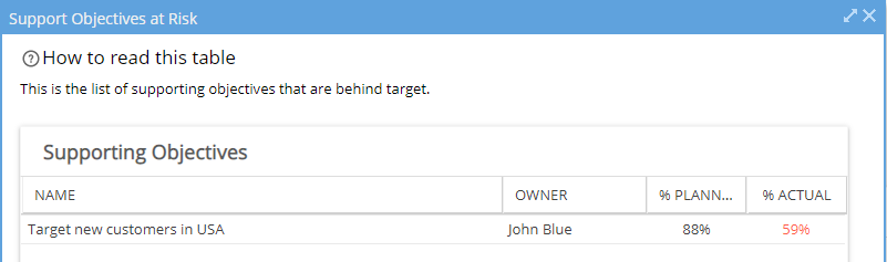 obj_at_risks.png