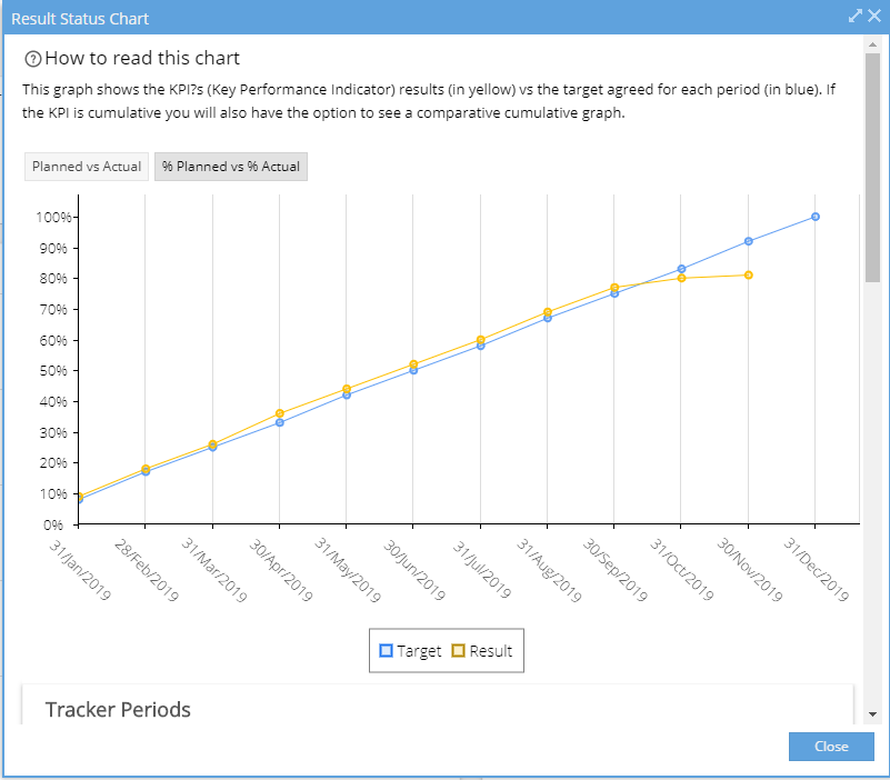 result_status_chart.png