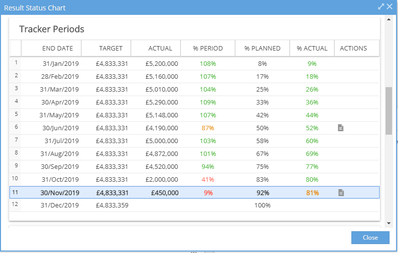result_status_chart_tracker_periods.png