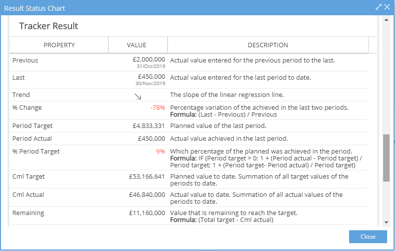 result_status_chart_tracker_result.png