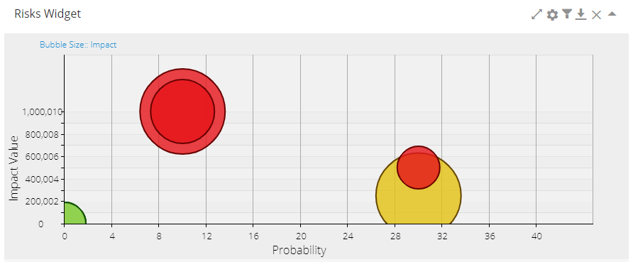 risks_bubble.png