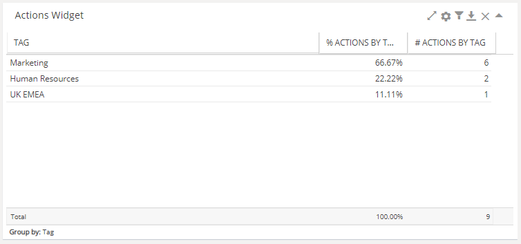 actions_table.png
