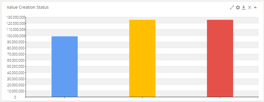 value_creation_status_bar_graph.png