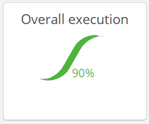 overall_execution.png