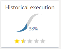 historical_execution.png