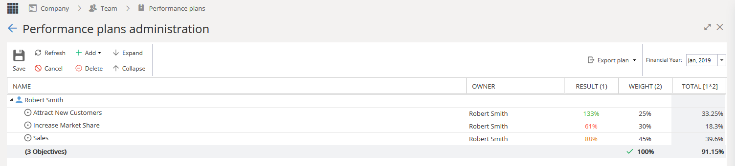perf_plan_example.png