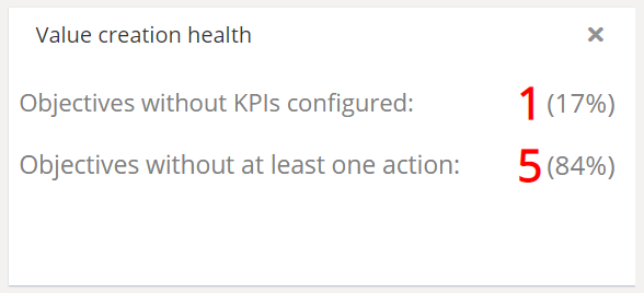 kpis_not_config.png