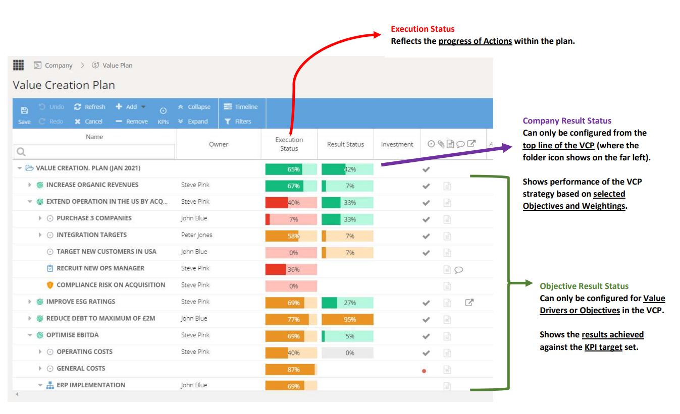 VCP_Results_Explained.png
