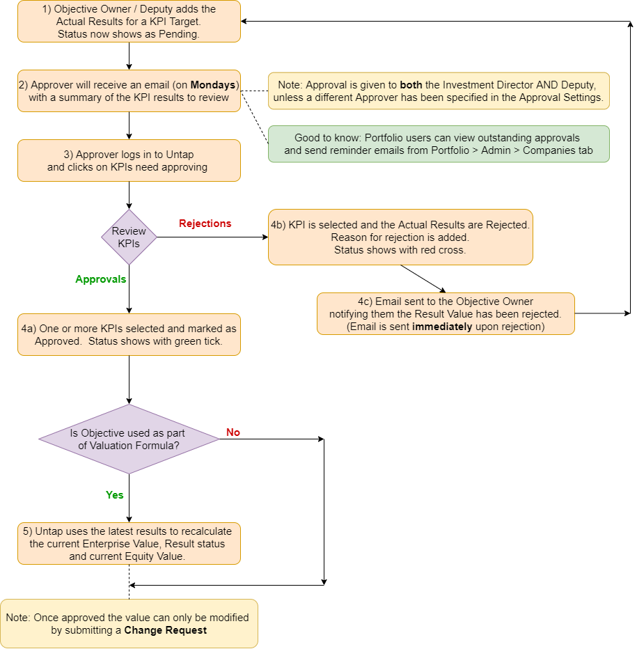 approval_process-Translation_task.png