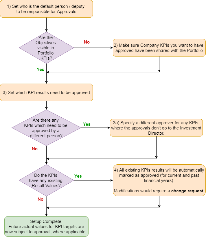approval_setup-Translation_task.png